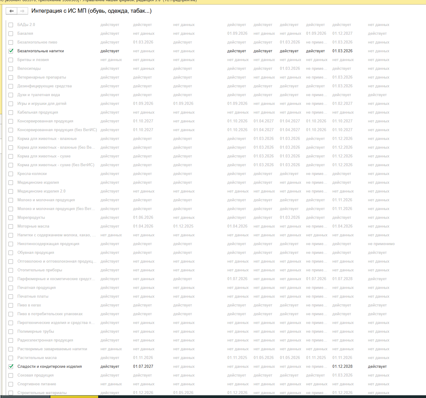 УНФ - Подключенные категории в Честном знаке